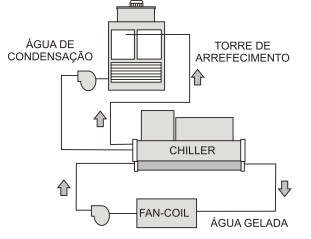 A bela história da refrigeração Chiller-novo